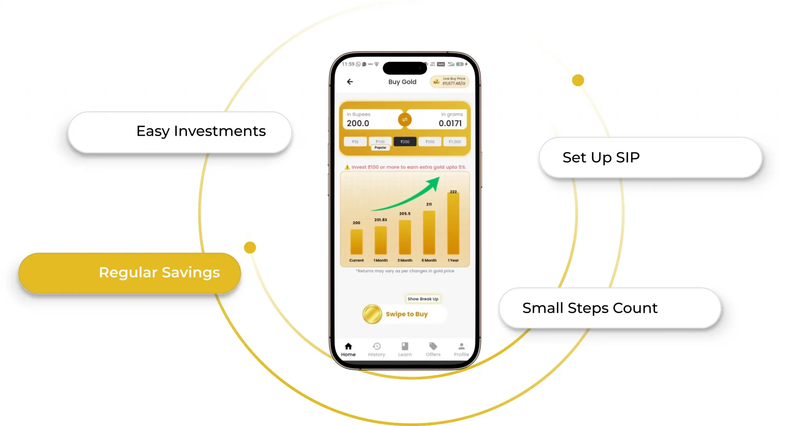 gold investment mobile app India illustration