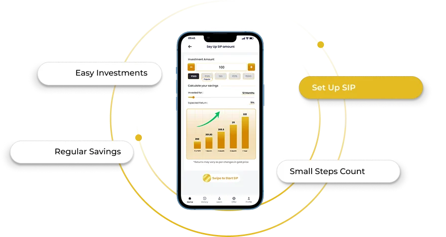 digital gold vs physical gold India