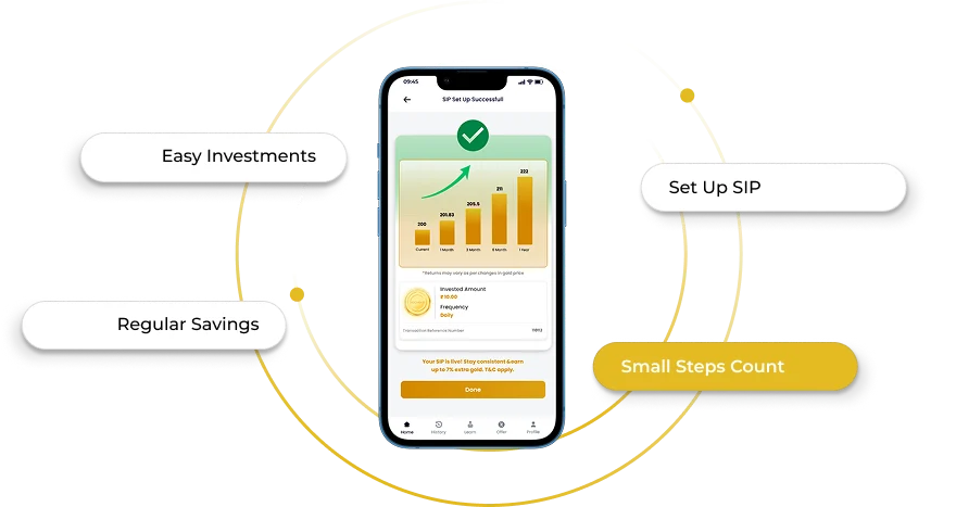 trusted digital gold apps India visual